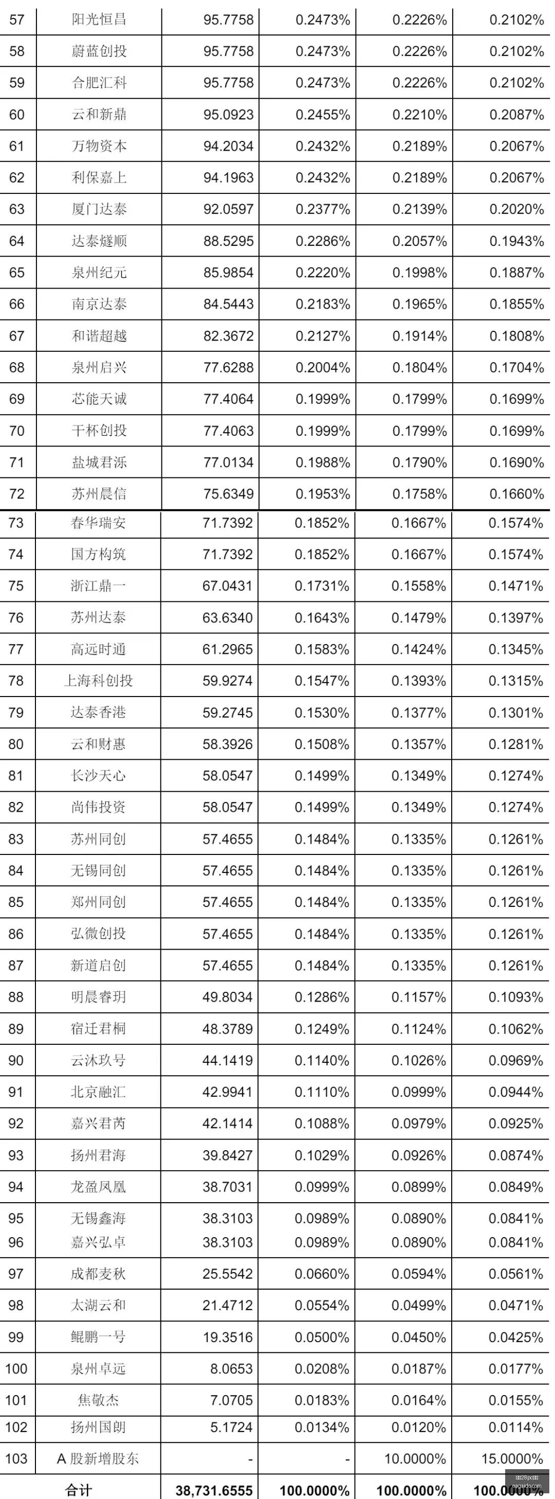年金融巨头,增资大,家企业共筹,幸运28pc蛋蛋,幸运28,蛋蛋游戏,趣味娱乐